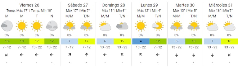 Cuándo vuelve el frío polar a Buenos Aires: drástico descenso de las temperaturas