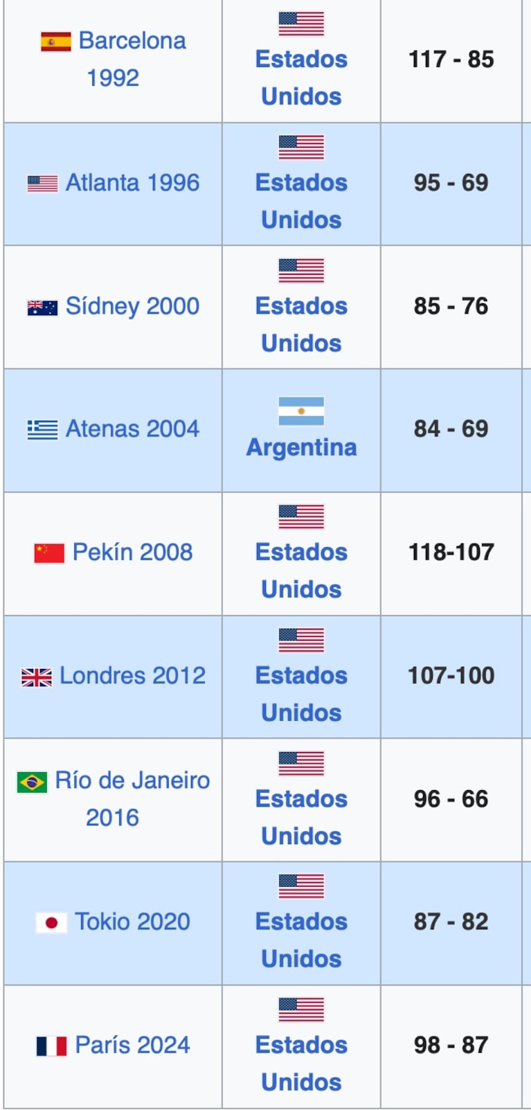 El regreso de la Generación Dorada a 20 años de Atenas 2004: fecha, lugar y entradas