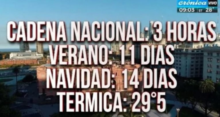 El show de placas de Crónica TV durante la transición presidencial de Mauricio Macri a Alberto Fernández