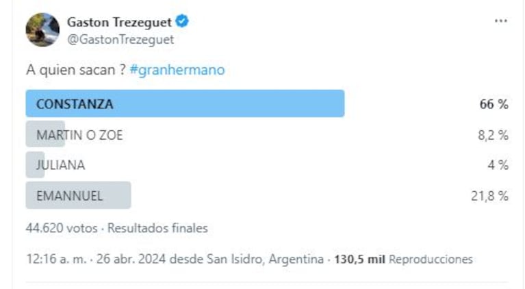 Encuesta de Gastón Trezeguet en Twitter sobre Gran Hermano (Foto: Twitter) / X