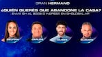 ENCUESTA: quién será el primer eliminado de Gran Hermano 2024