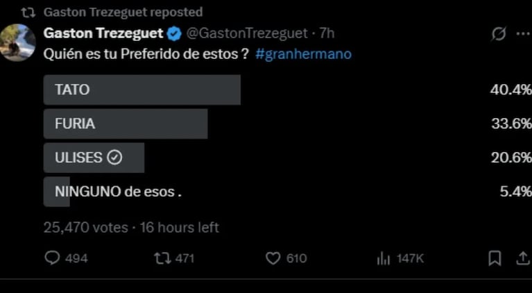 Gastón reveló el favorito de GH. Foto: X | gastontrezeguet