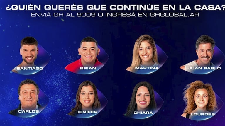 Gran Hermano 2025: quién será el eliminado del domingo 19 de enero según las encuestas