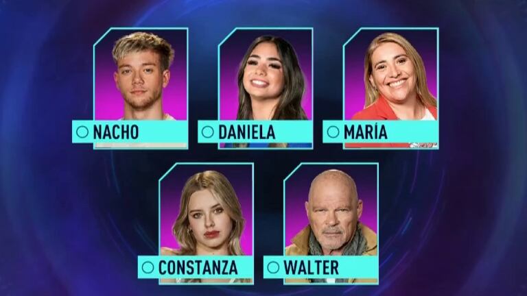 Gran Hermano 2022: Nacho, Daniela, Cata, Coti y Alfa son los nuevos nominados