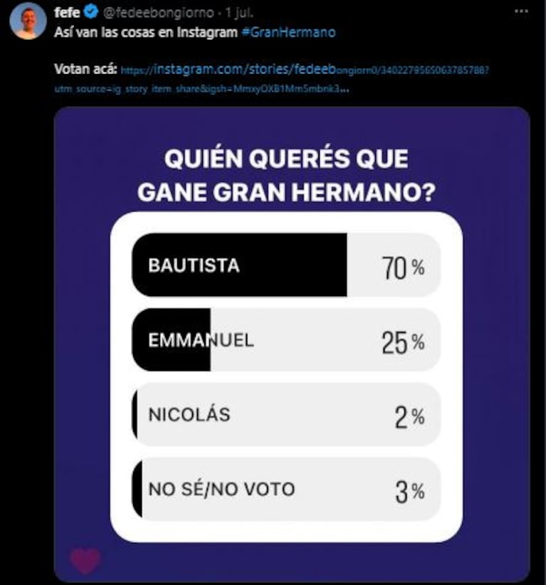 La encuesta de Fede Bongiorno sobre la final de Gran Hermano 2023 (Foto: Instagram)