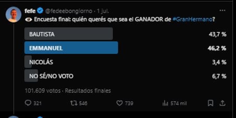 La encuesta de Fede Bongiorno sobre la final de Gran Hermano 2023 (Foto: Twitter/X)