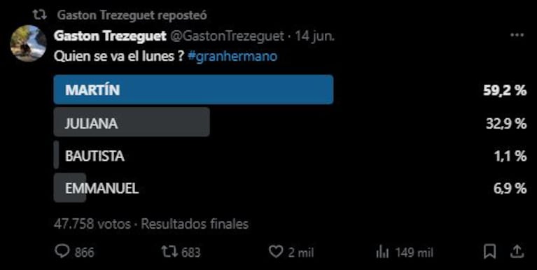 La encuesta de Gastón Trezeguet en Twitter