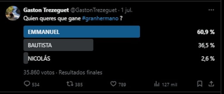 La encuesta de Gastón Trezeguet: "¿Quién querés que gane Gran Hermano?"