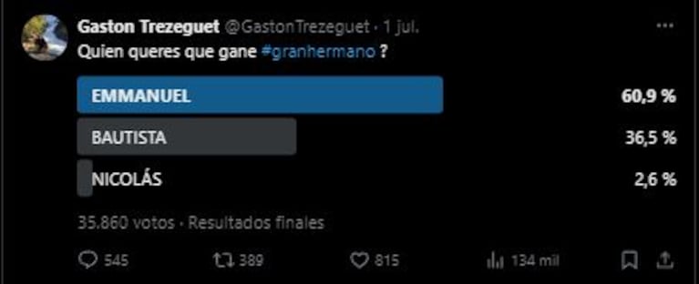 La encuesta de Gastón Trezeguet sobre la final de Gran Hermano 2023 (Foto: Twitter/ X)