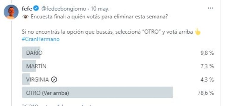 La encuesta semanal de Fede Bongiorno sobre Gran Hermano (Foto: Twitter)