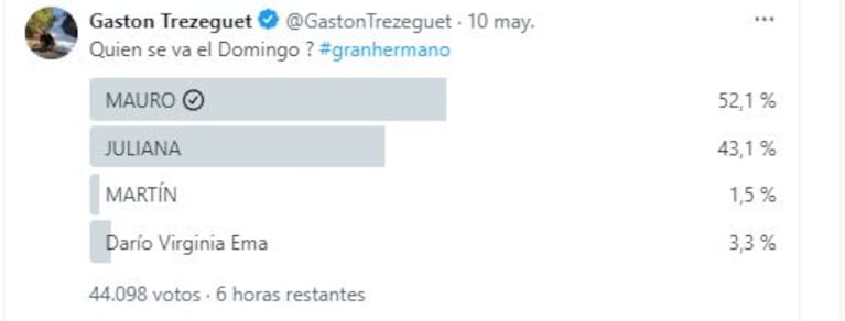 La encuesta semanal de Gastón Trezeguet sobre Gran Hermano (Foto: Twitter)