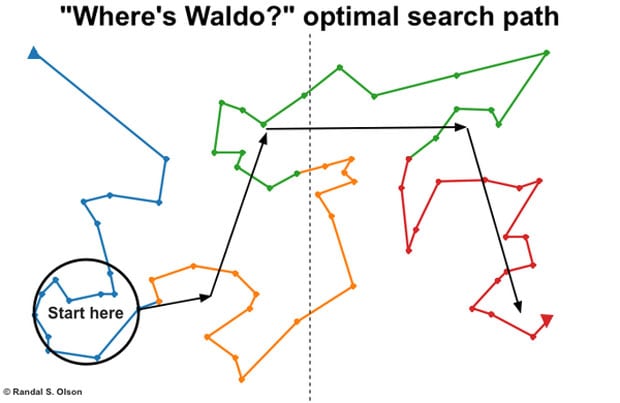 La estrategia para encontrar a Wally en 10 segundos.