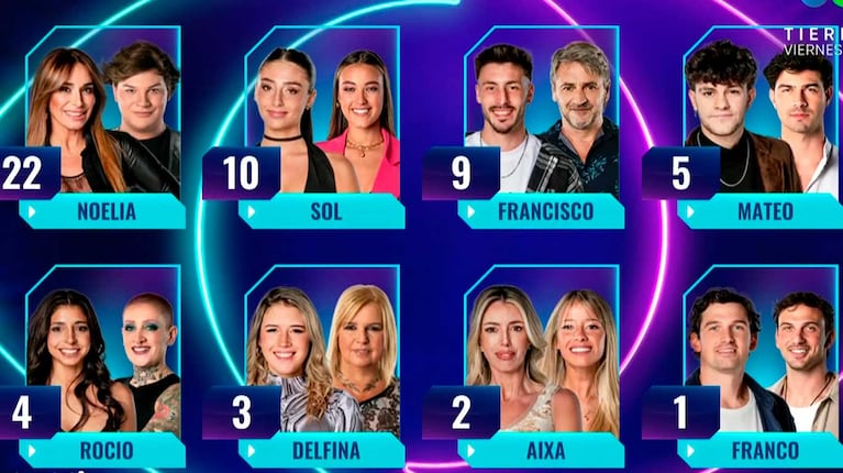 La placa de nominados parcial de Gran Hermano del 15-05-2024 (Foto: captura Telefe)