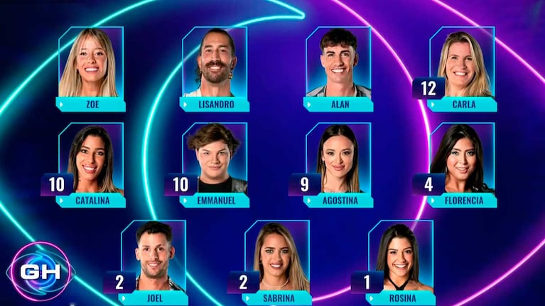 Los nominados de Gran Hermano del 10 de enero (Foto: captura de Telefe)