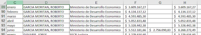 Los recibos de sueldo de Roberto García Moritán que publicaron en el sitio del GCBA.