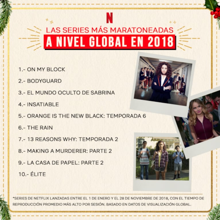 Mirá cuáles fueron las 10 series más vistas en Netflix a nivel mundial en 2018