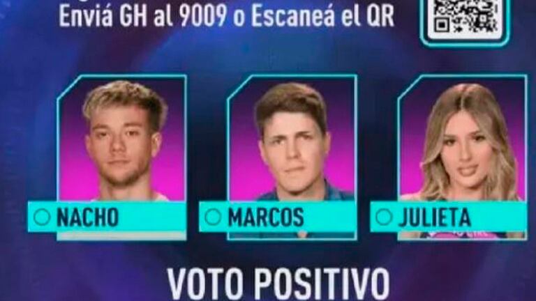 Nacho, Marcos o Julieta: quién gana Gran Hermano 2022 según las apuestas