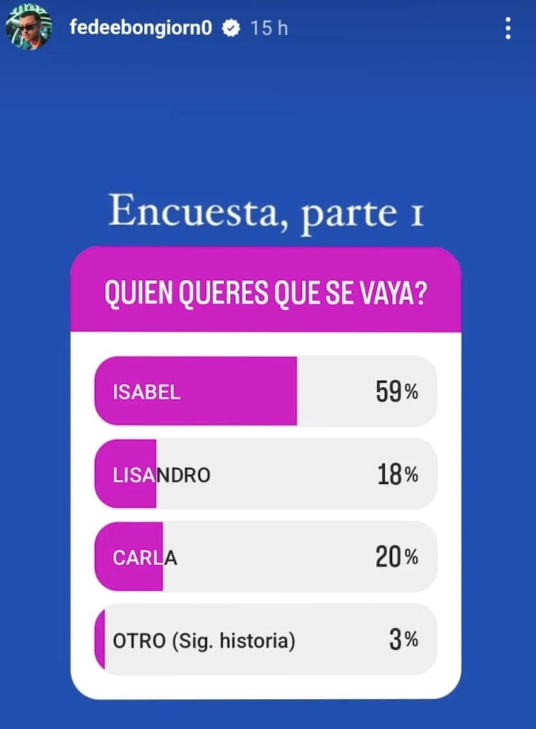 Quién será el cuarto participante eliminado de Gran Hermano 2023 según las encuestas 