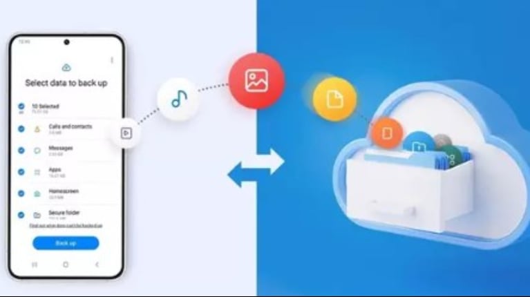 Samsung ofrece una copia temporal en la nube gratuita que guarda los datos 30 días
