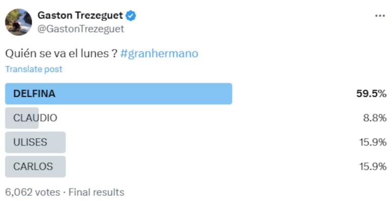 Según la encuesta de Gastón Trezeguet, Delfina es quien tiene más chances de irse de la casa.